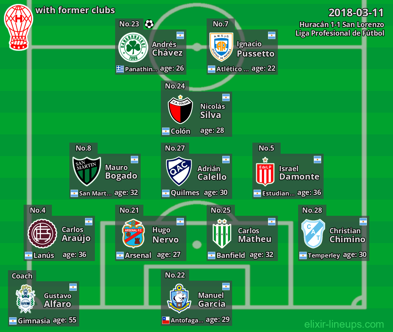 Huracán with former clubs 2018-03-11