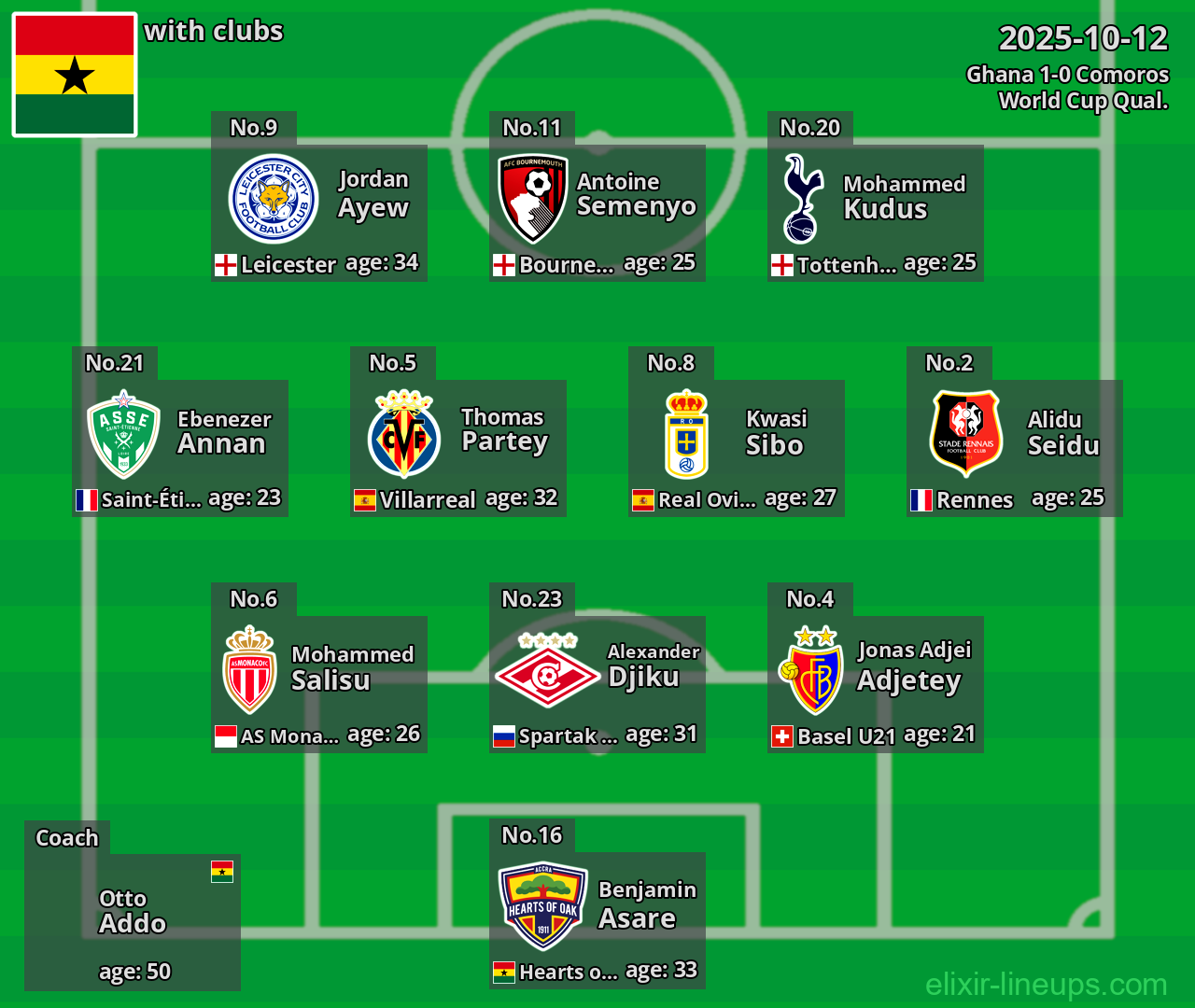Ghana 2025-10-12