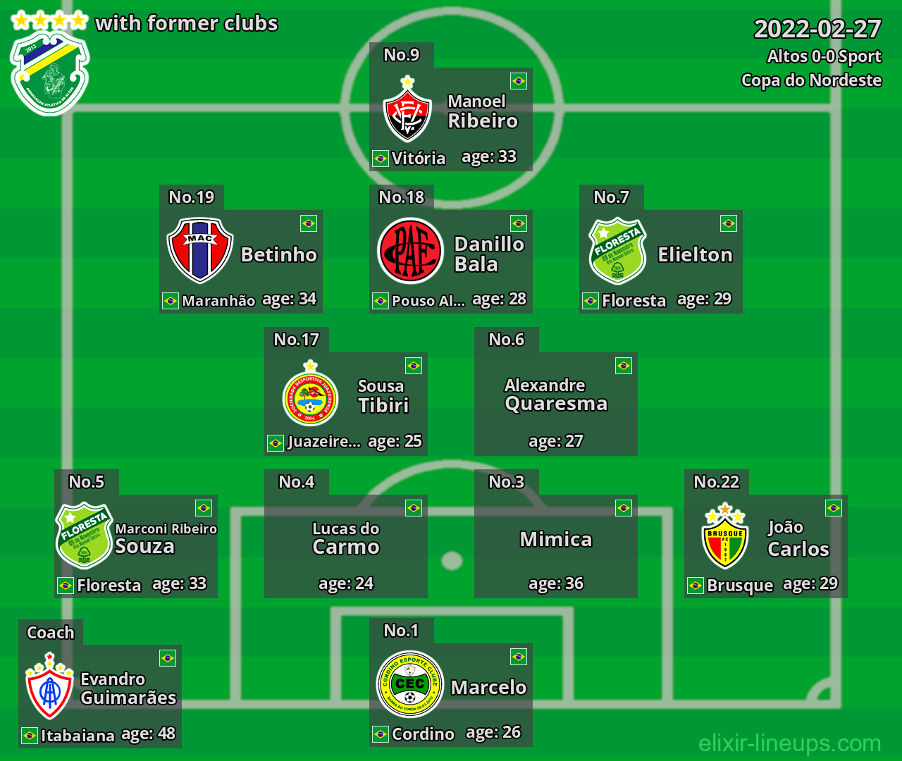 Altos with latter clubs 2022-02-27