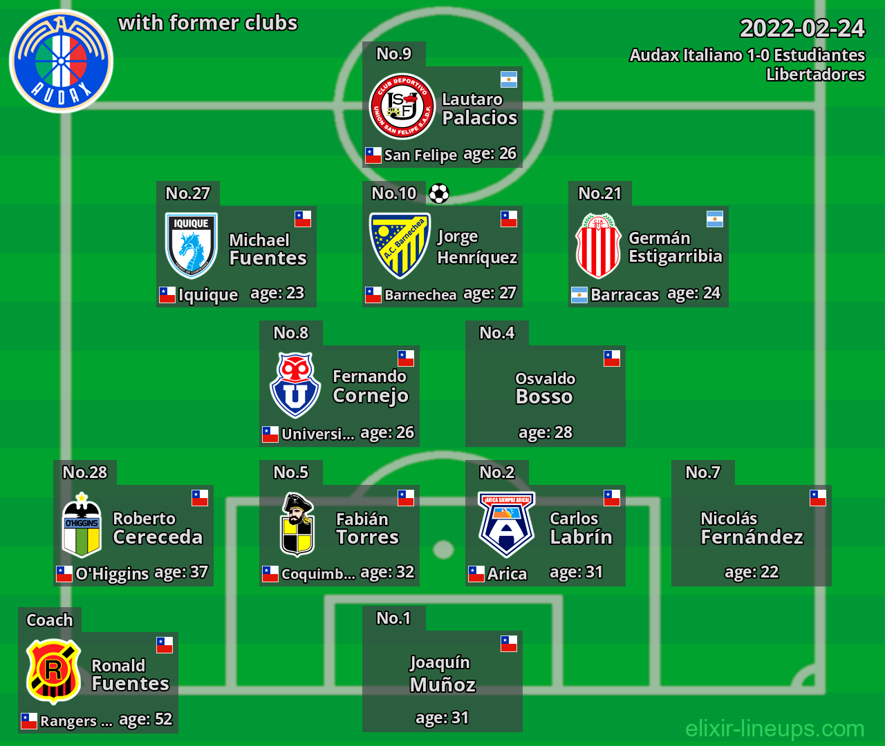 Audax Italiano with former clubs 2022-02-24