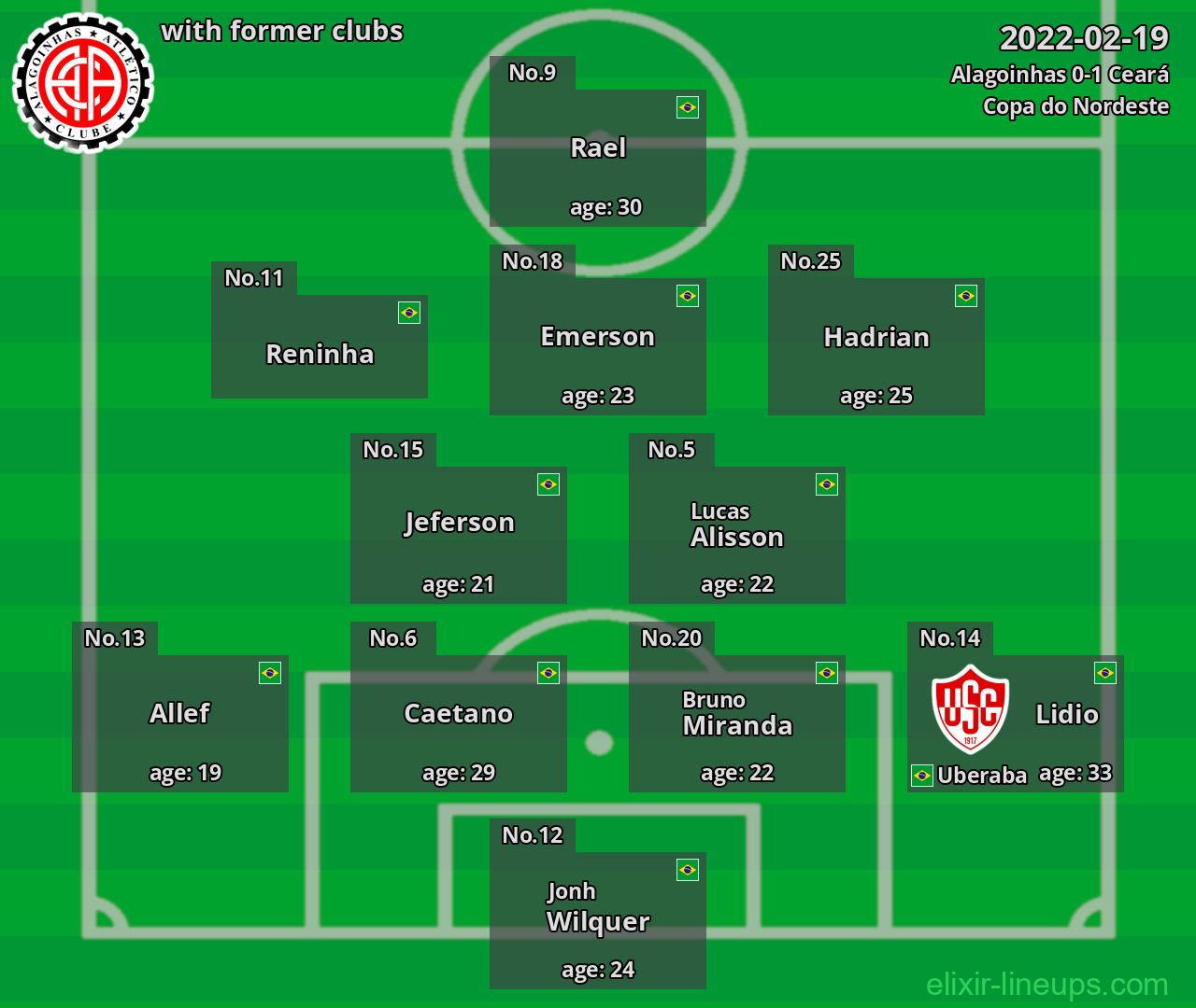 Alagoinhas with former clubs 2022-02-19