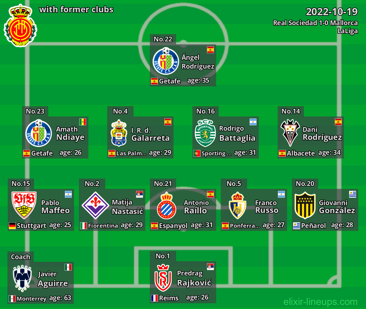 Mallorca with latter clubs 2022-10-19