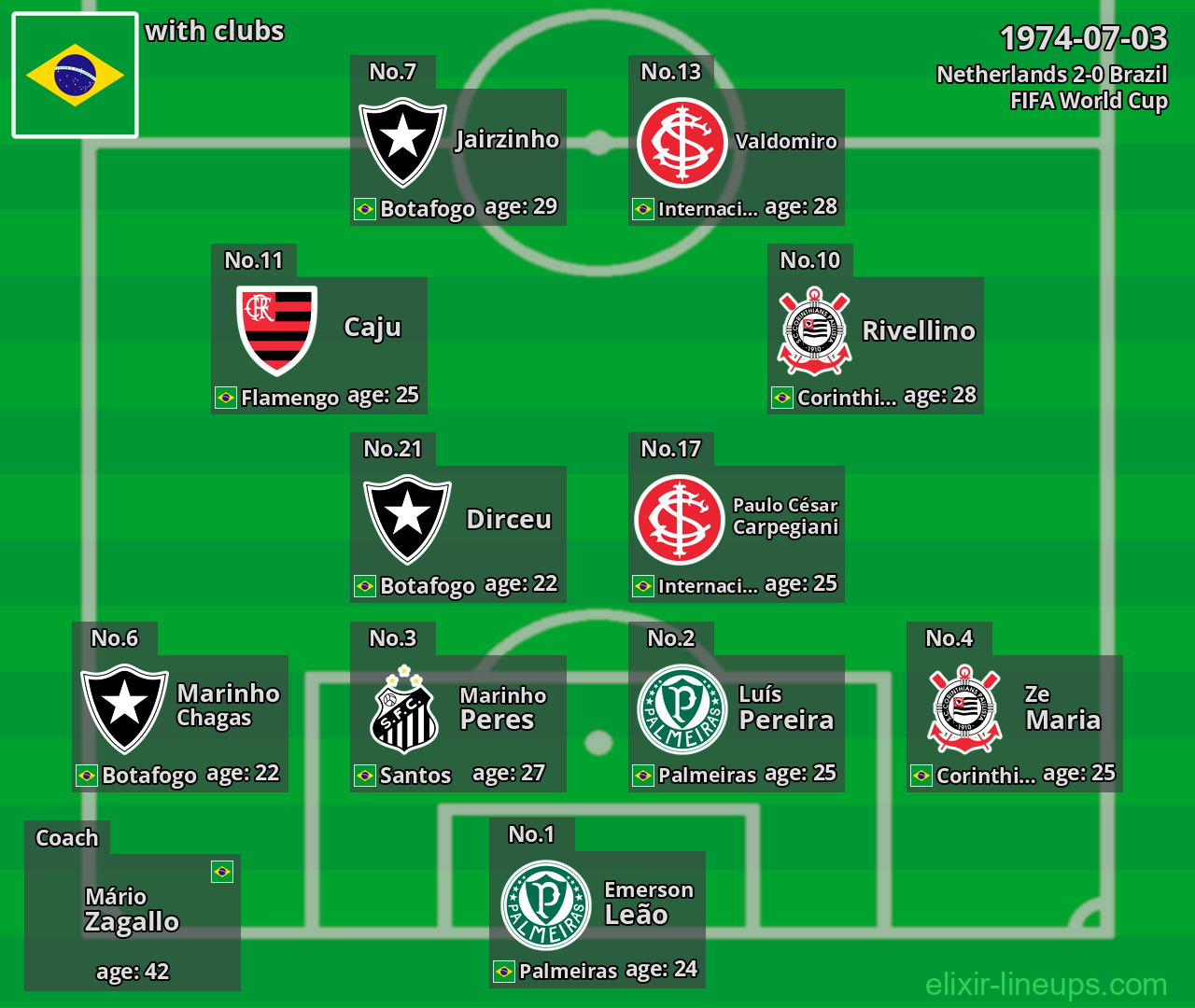Brazil 1974-07-03