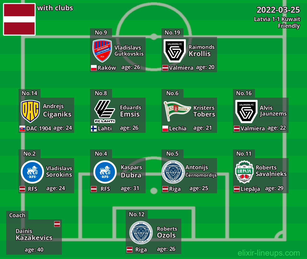 Latvia 2022-03-25