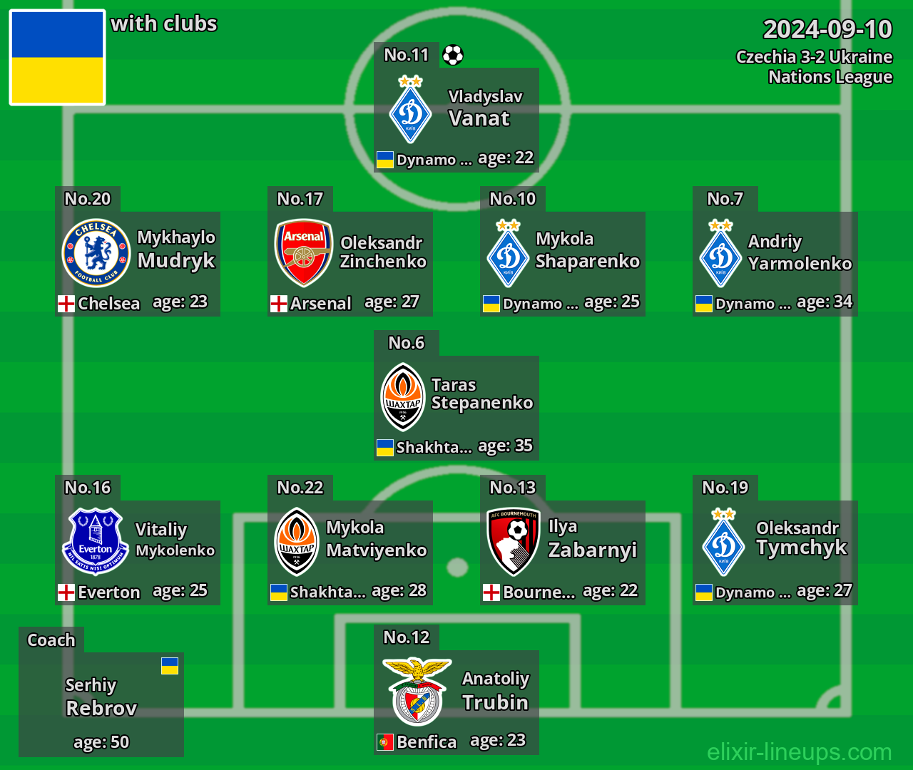 Ukraine 2024-09-10