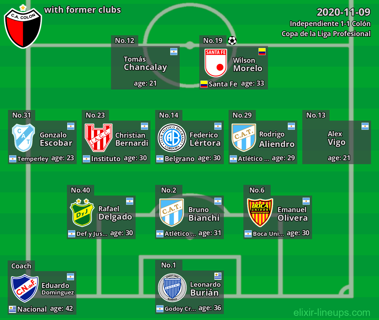 Colón with latter clubs 2020-11-09