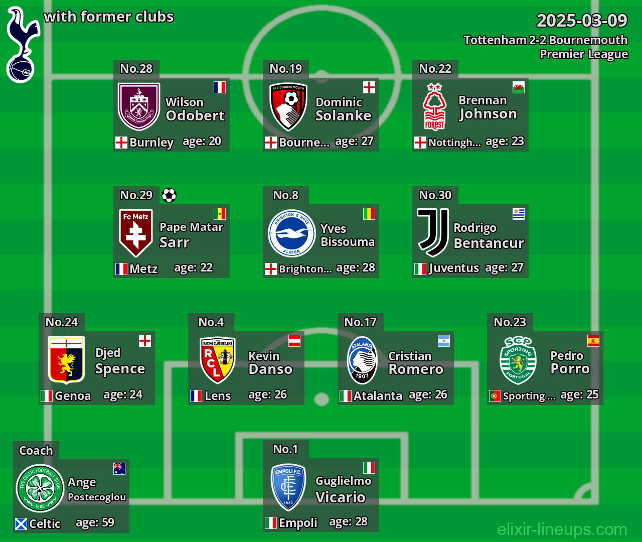 Tottenham with former clubs 2025-03-09