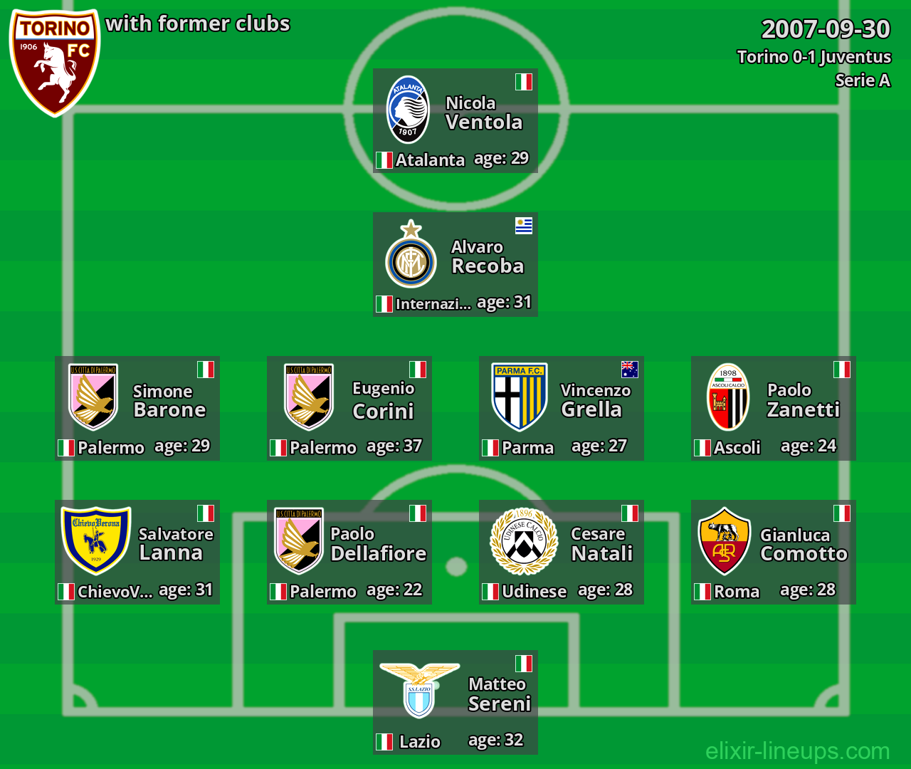 Torino with latter clubs 2007-09-30