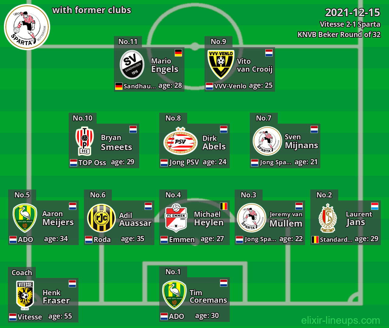 Sparta with former clubs 2021-12-15