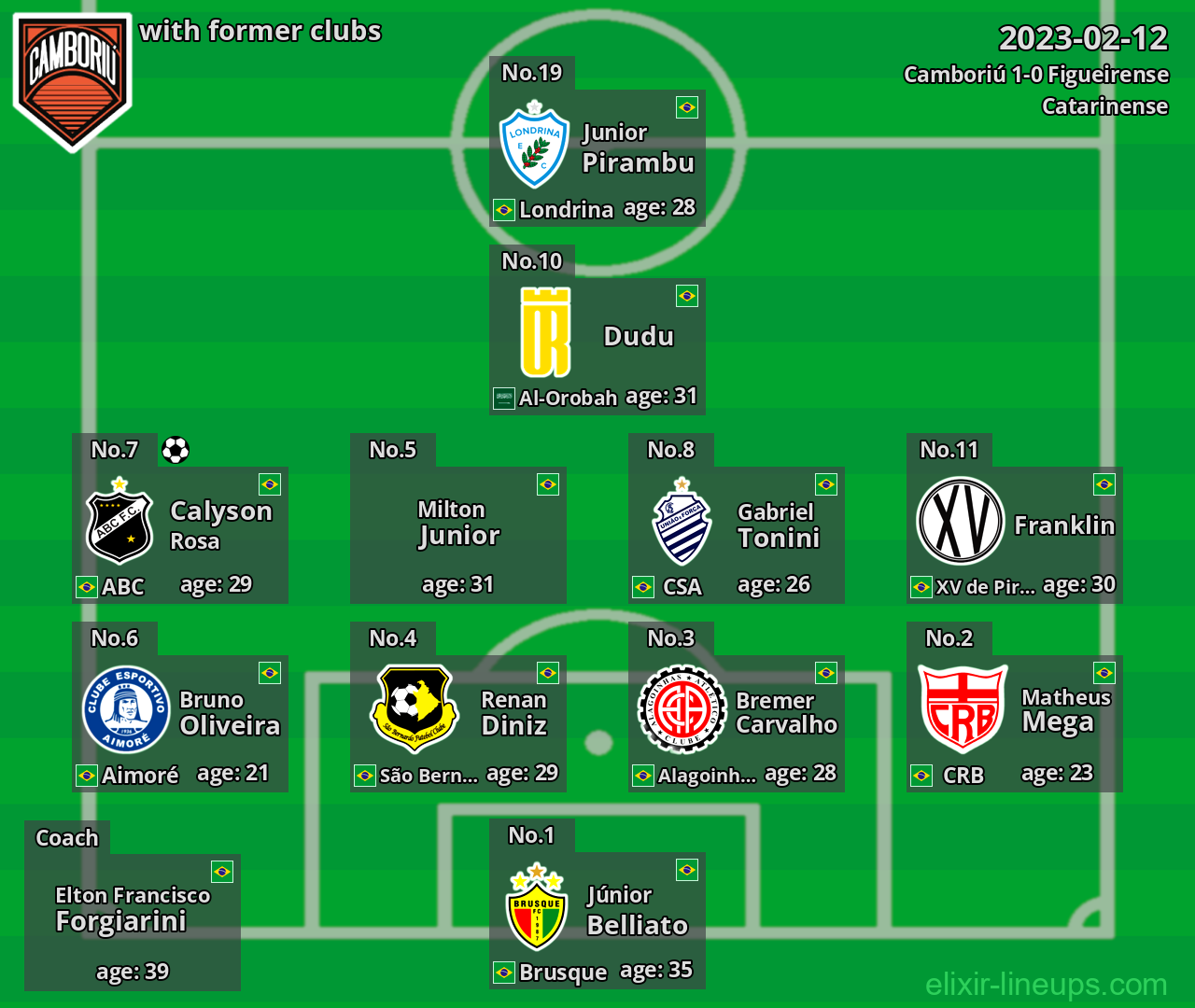 Camboriú with latter clubs 2023-02-12