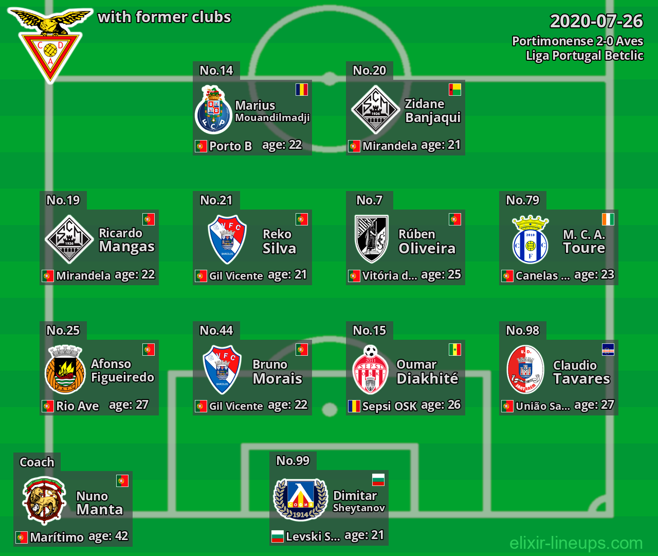 Aves with former clubs 2020-07-26