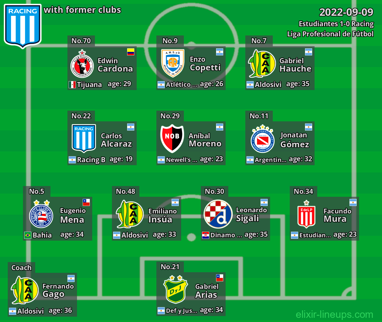 Racing with former clubs 2022-09-09