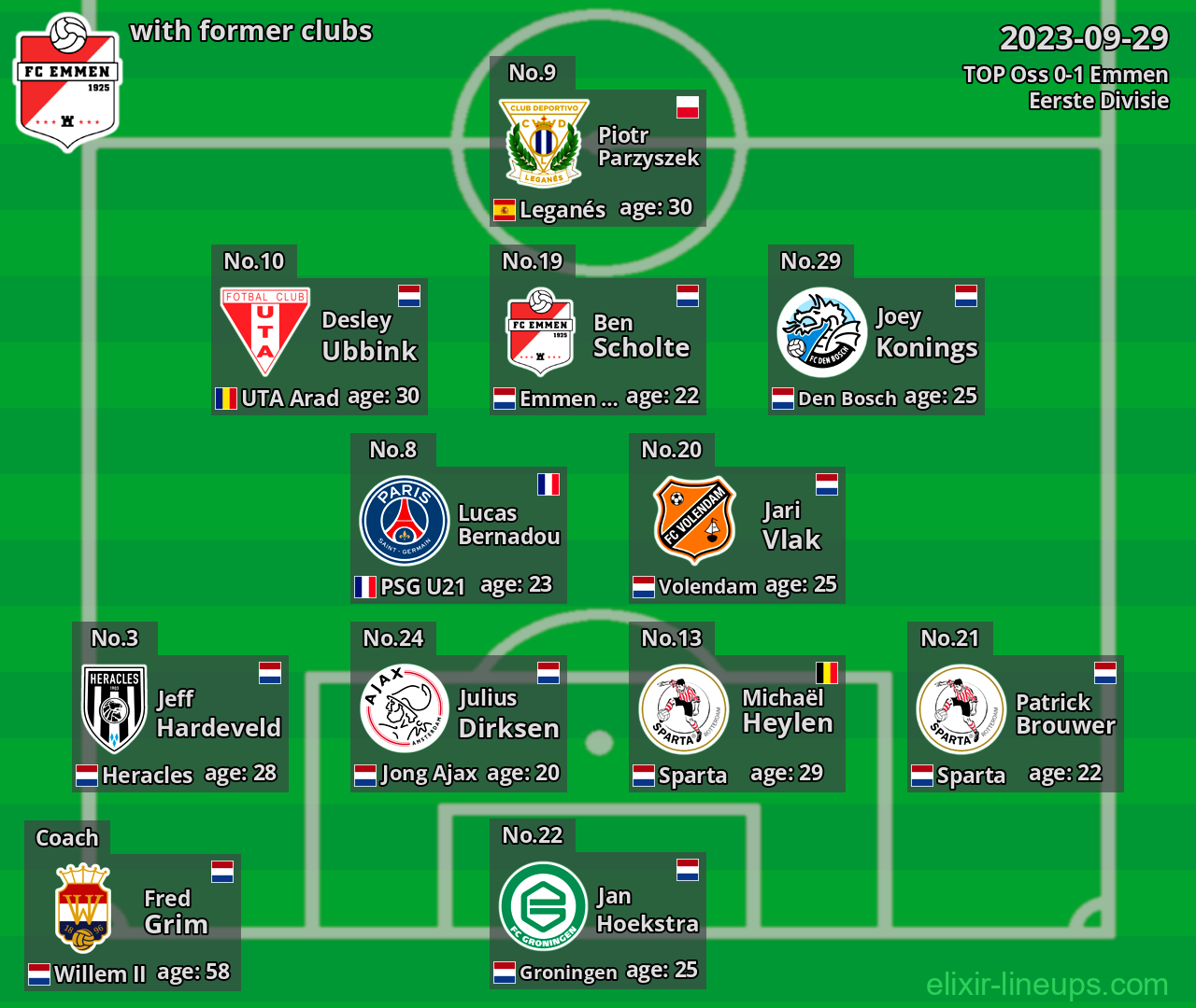 Emmen with latter clubs 2023-09-29