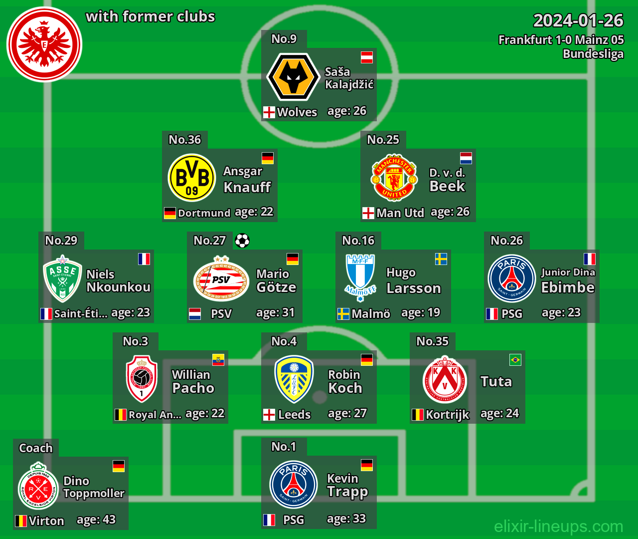 Frankfurt with former clubs 2024-01-26