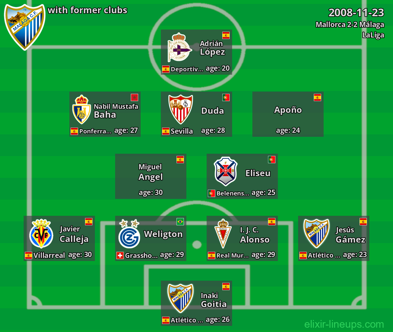 Málaga with former clubs 2008-11-23