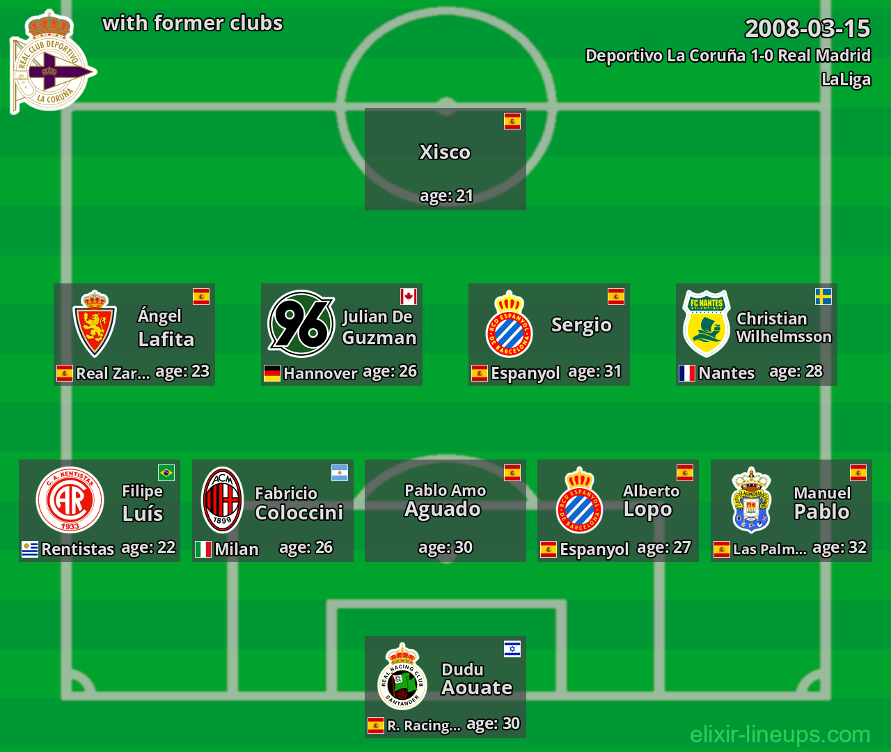 Deportivo La Coruña with latter clubs 2008-03-15