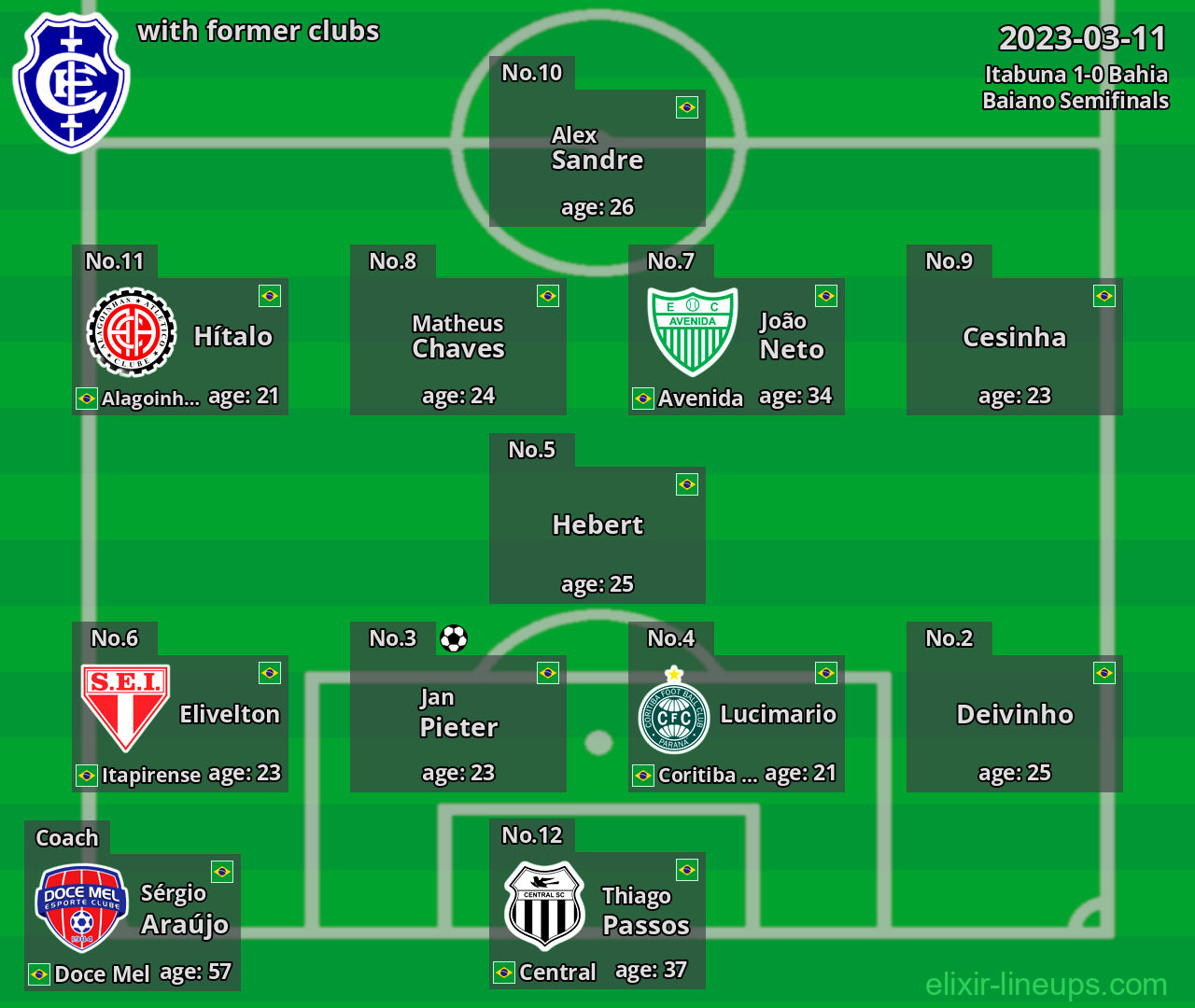 Itabuna with former clubs 2023-03-11