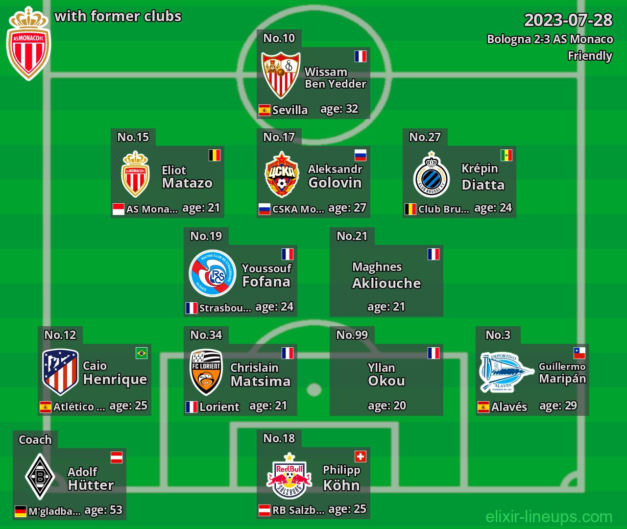 AS Monaco with latter clubs 2023-07-28
