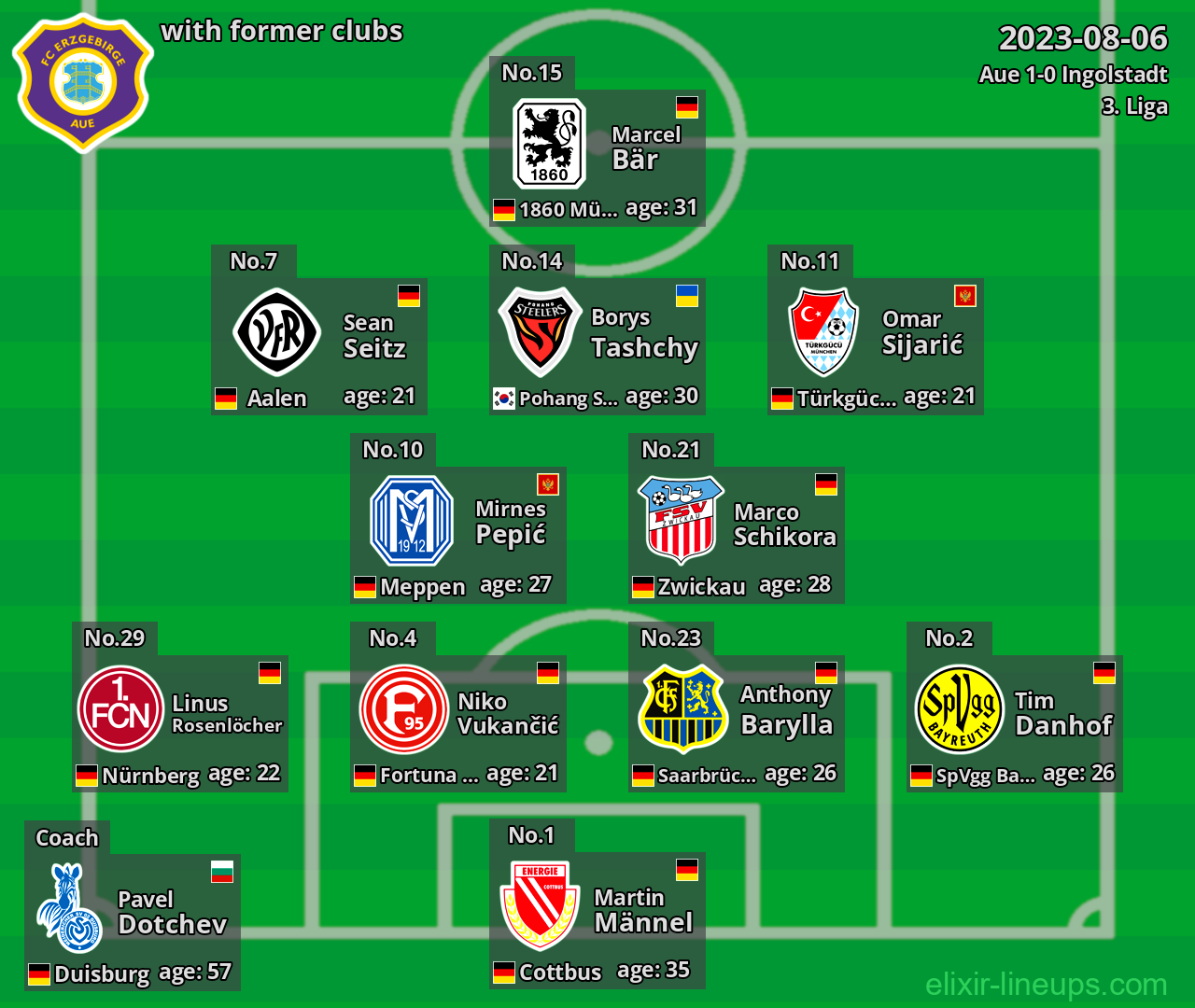 Aue with latter clubs 2023-08-06