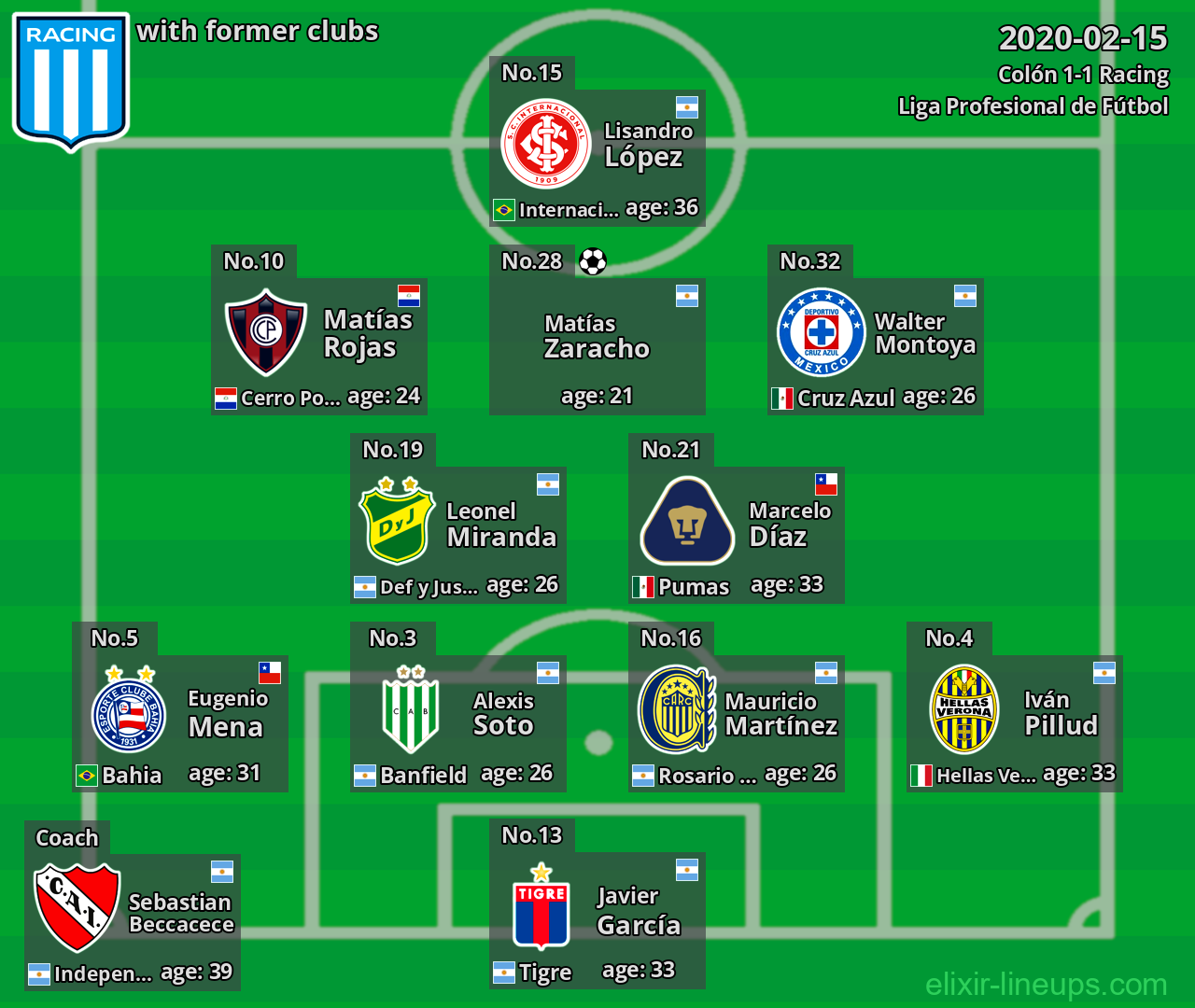 Racing with former clubs 2020-02-15