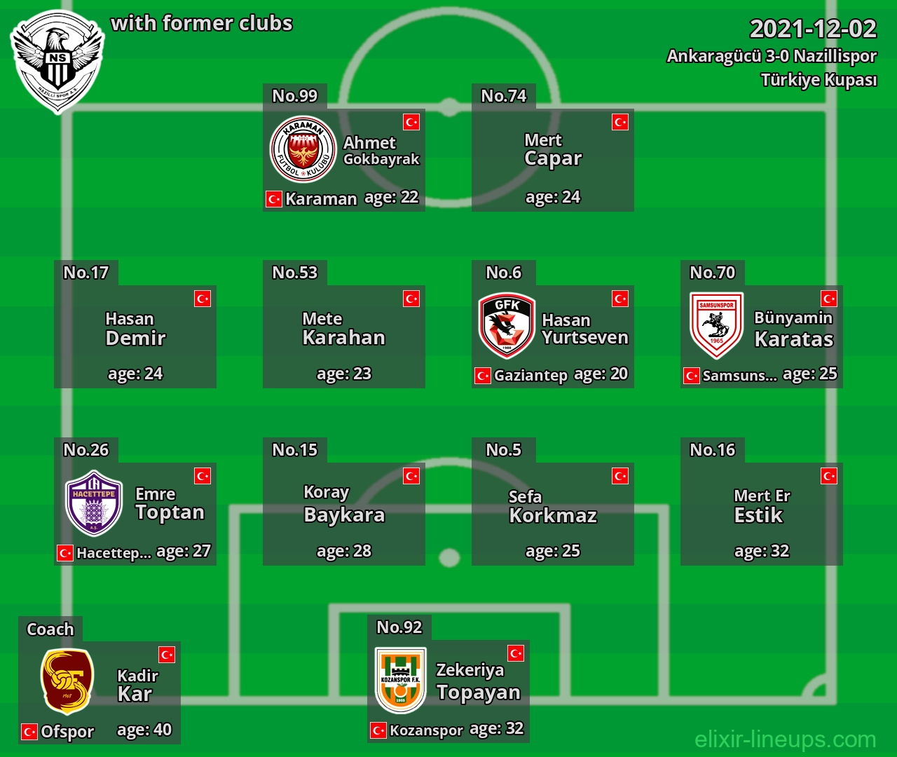 Nazillispor with latter clubs 2021-12-02