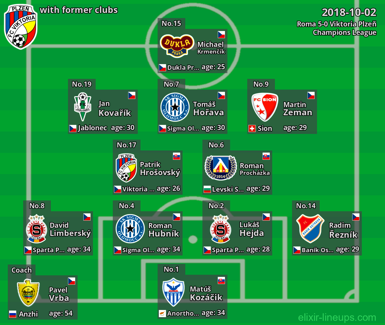 Viktoria Plzeň with former clubs 2018-10-02