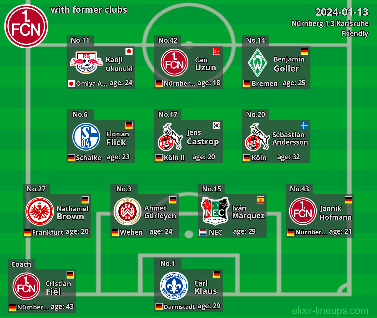 Nürnberg with latter clubs 2024-01-13