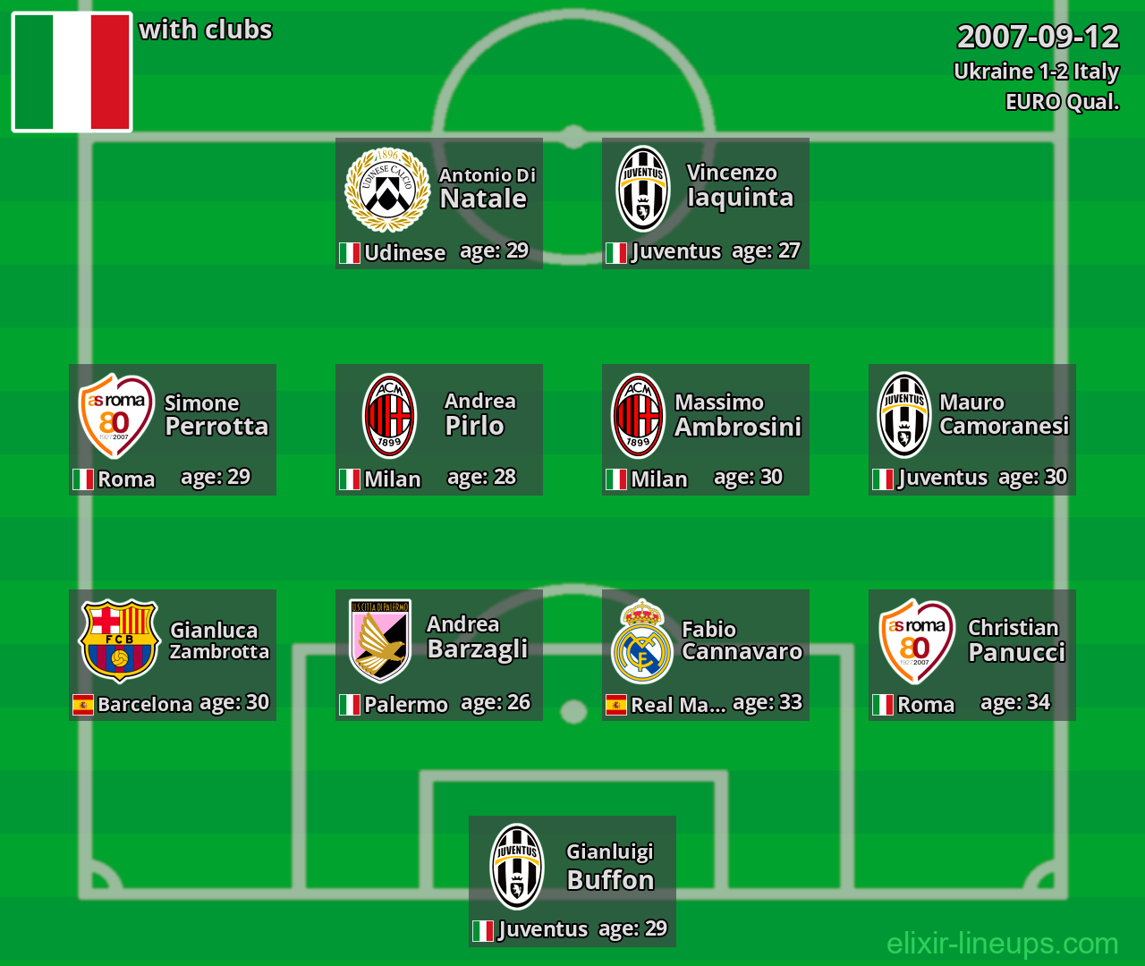 Italy 2007-09-12