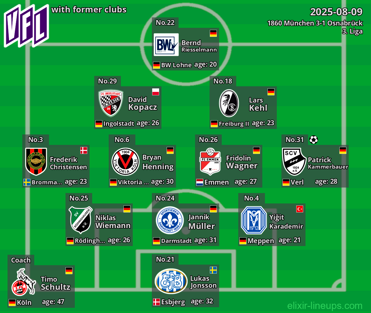 Osnabrück with former clubs 2025-08-09