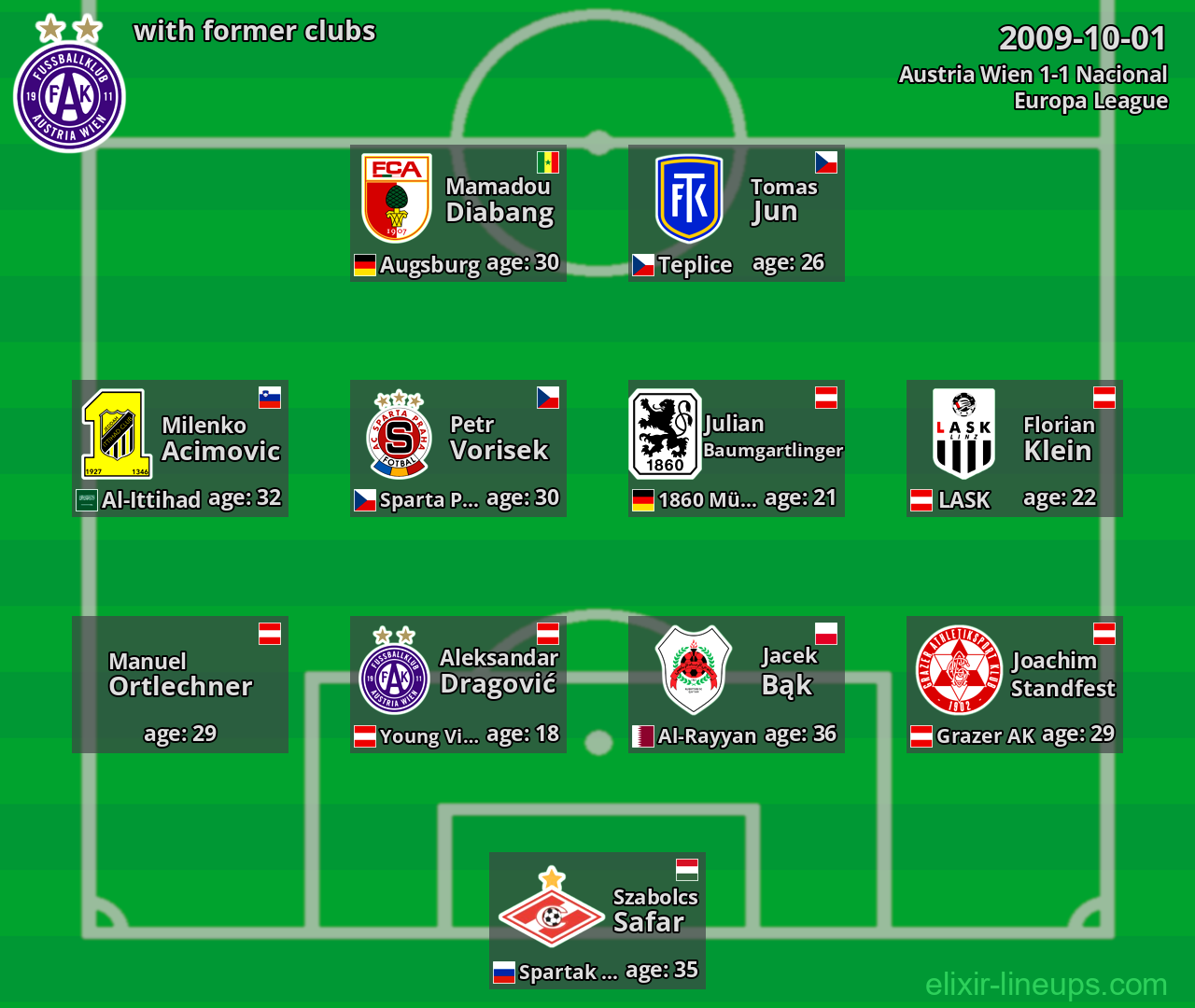 Austria Wien with former clubs 2009-10-01