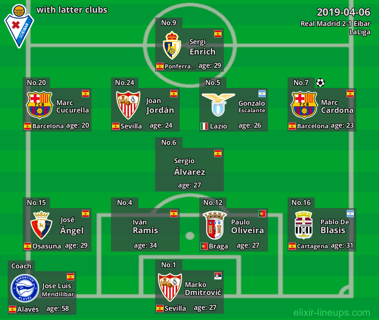 Eibar with latter clubs 2019-04-06