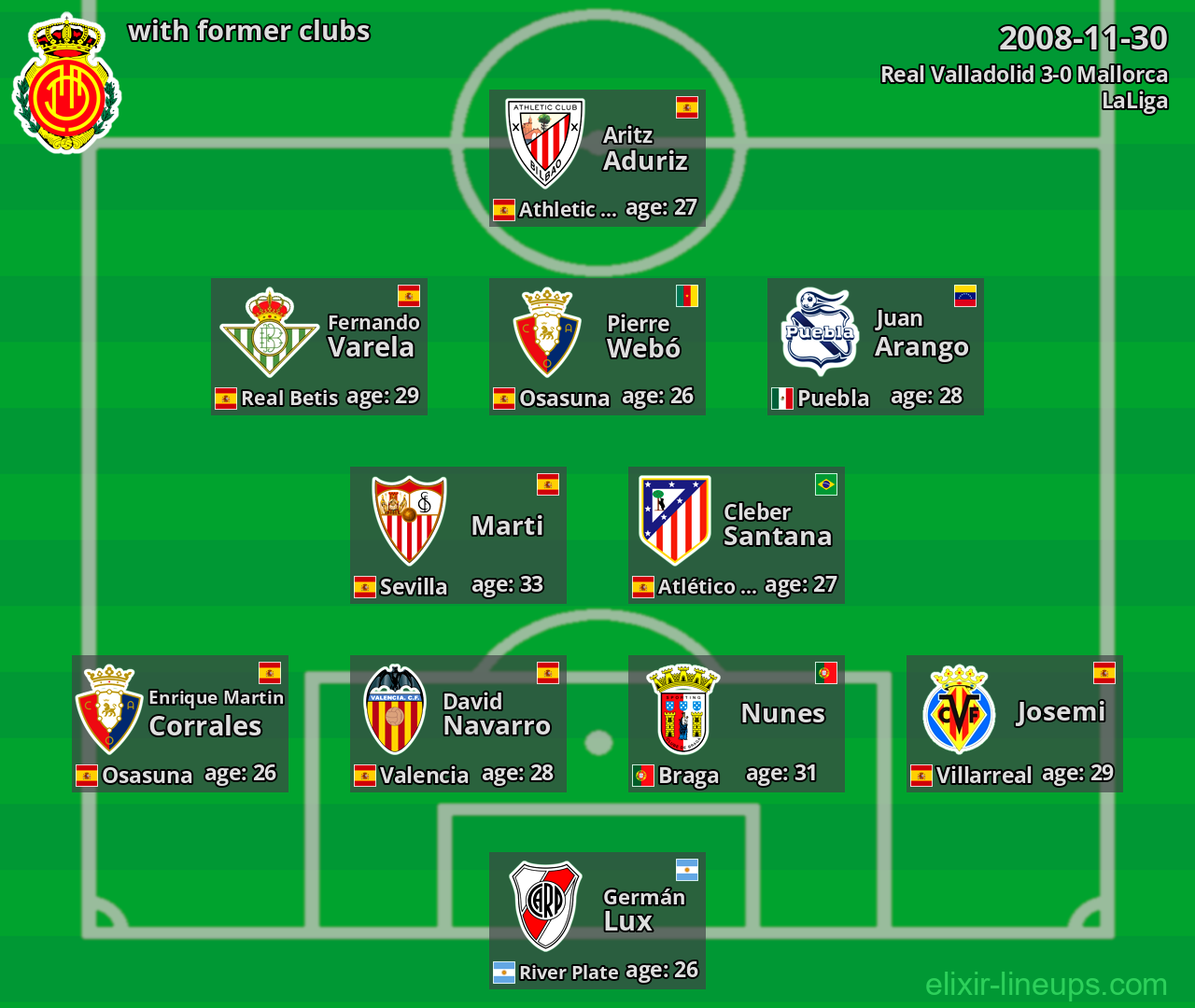 Mallorca with former clubs 2008-11-30