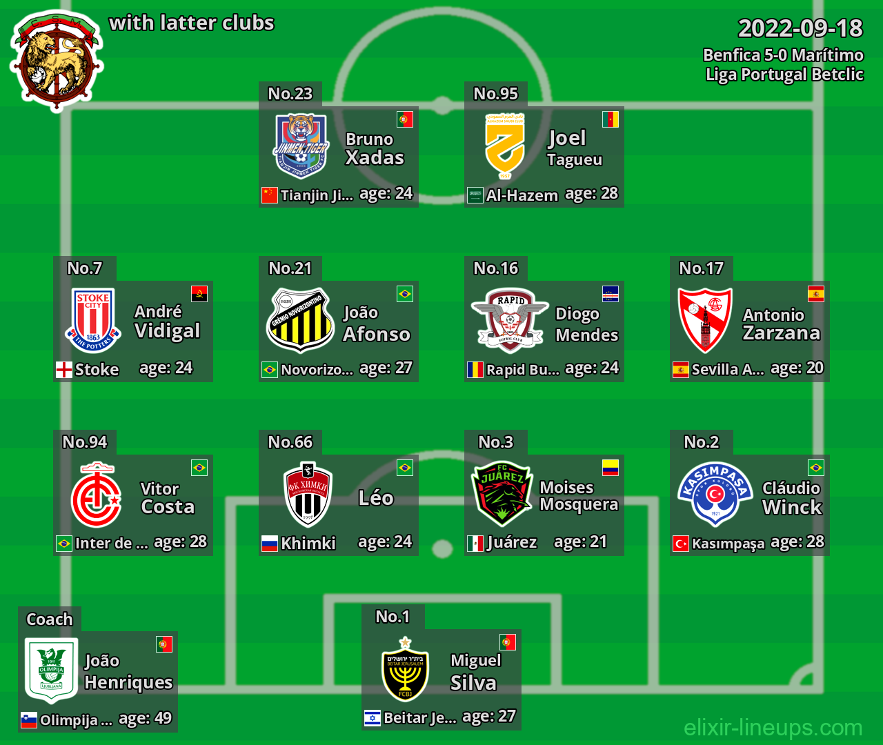 Marítimo with latter clubs 2022-09-18