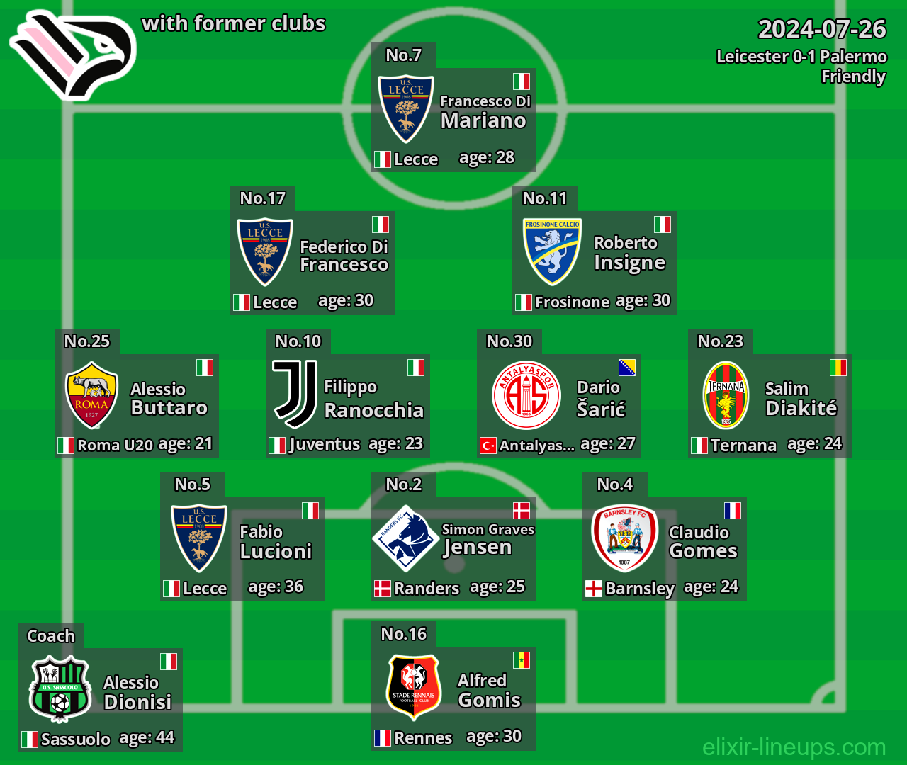 Palermo with latter clubs 2024-07-26