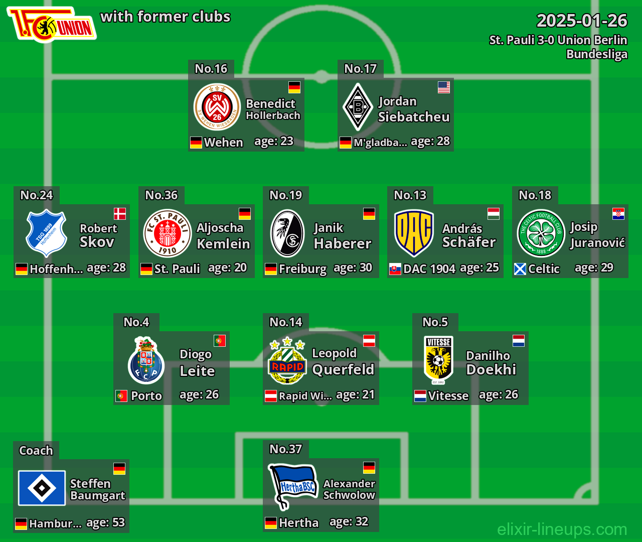 Union Berlin with former clubs 2025-01-26