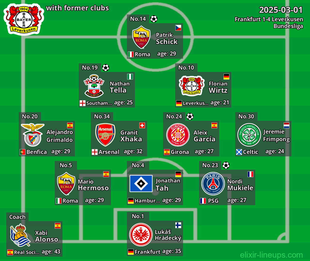 Leverkusen with former clubs 2025-03-01