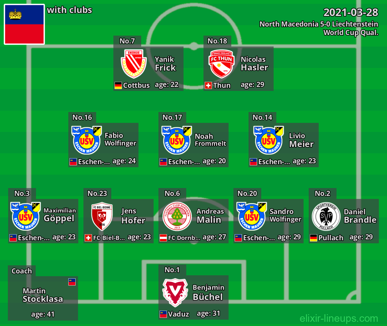 Liechtenstein 2021-03-28
