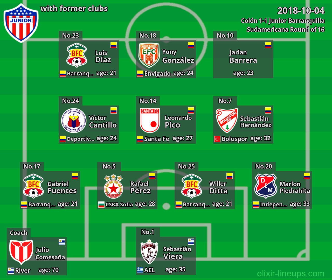 Junior Barranquilla with former clubs 2018-10-04