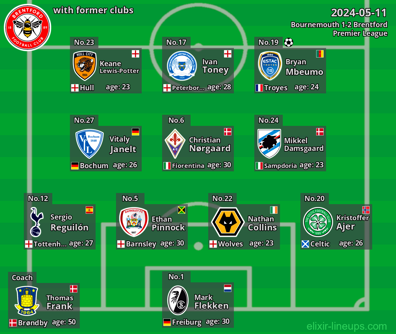 Brentford with latter clubs 2024-05-11