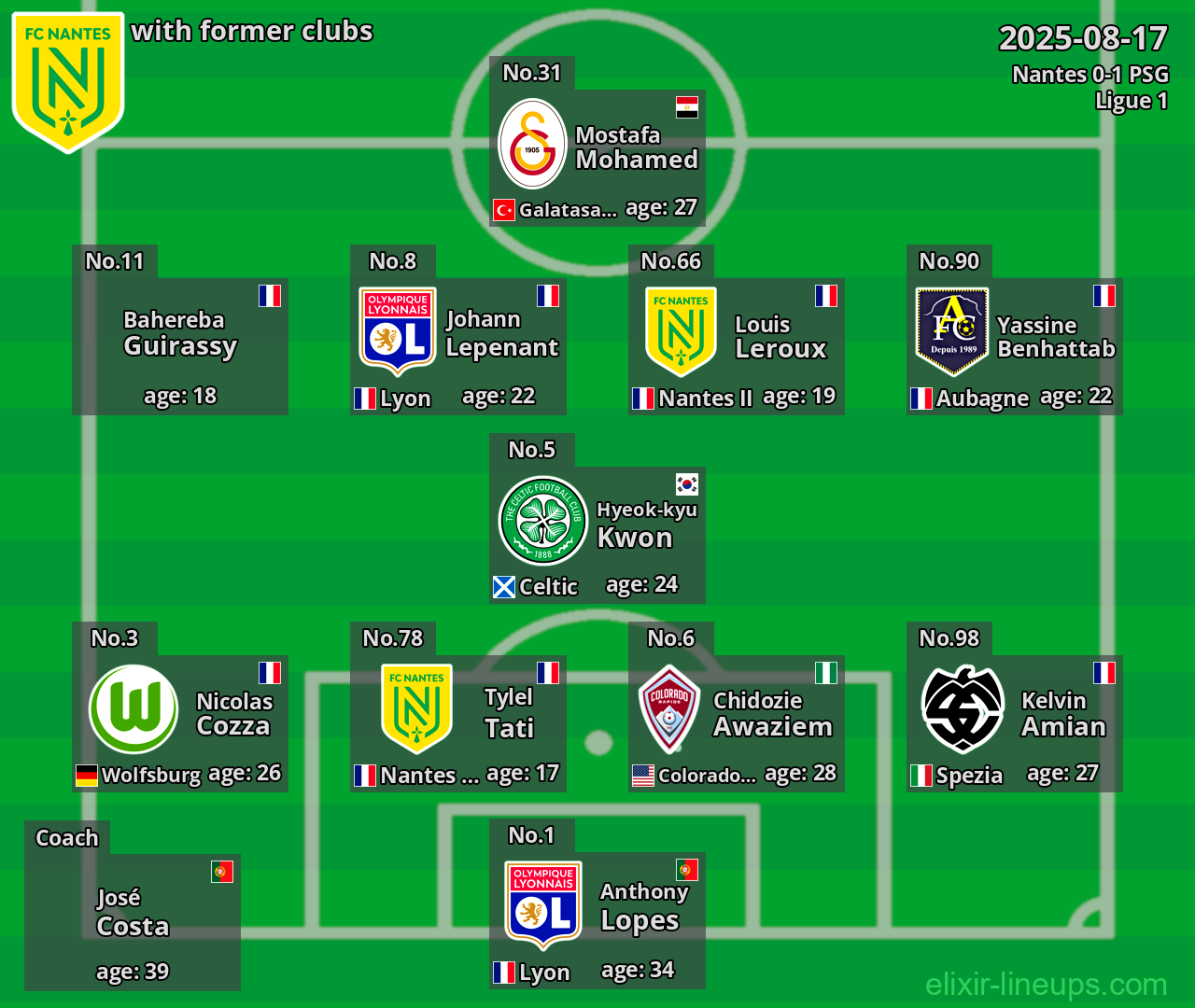 Nantes with former clubs 2025-08-17