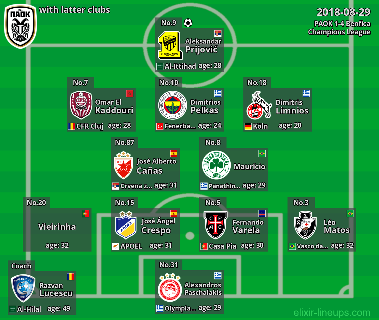 PAOK with latter clubs 2018-08-29