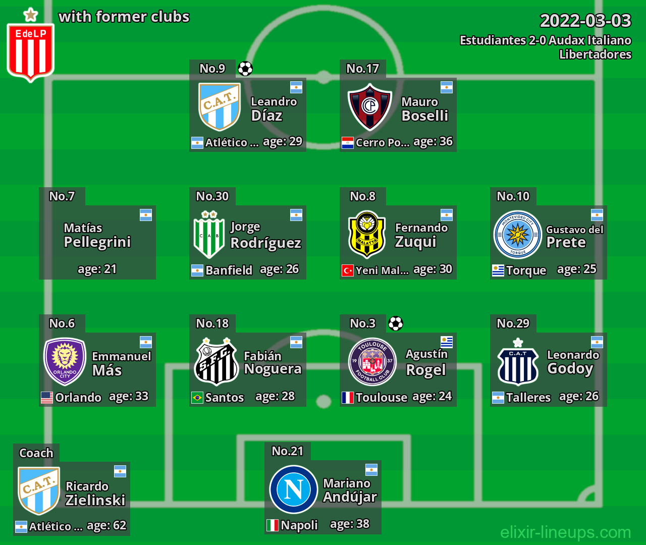 Estudiantes with former clubs 2022-03-03