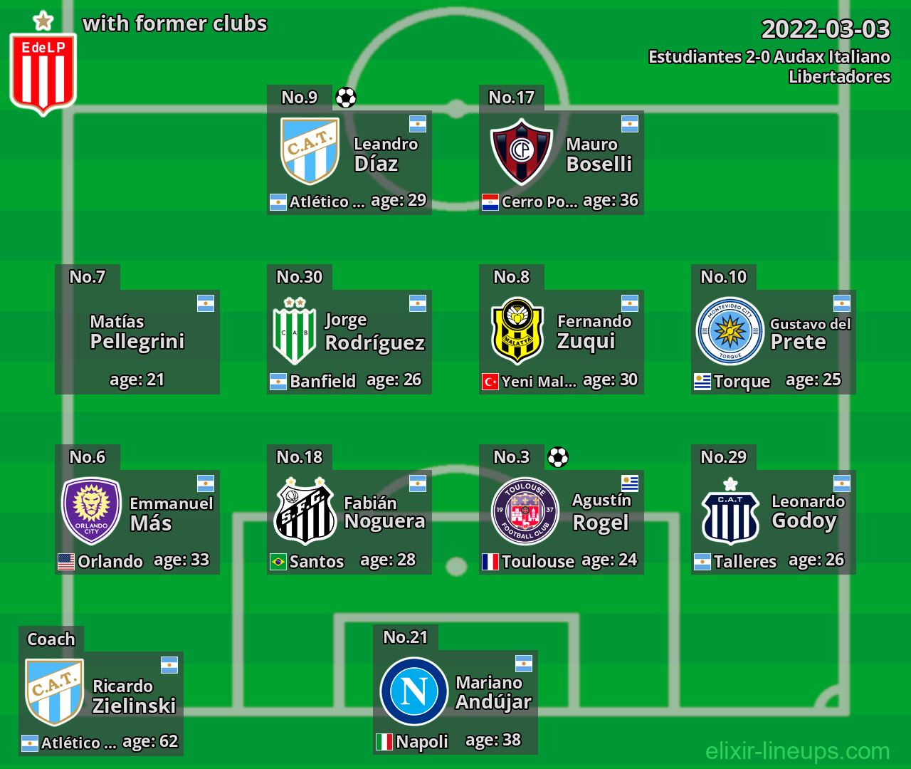 Estudiantes with latter clubs 2022-03-03