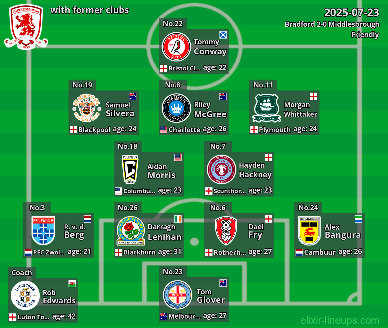 Middlesbrough with former clubs 2025-07-23