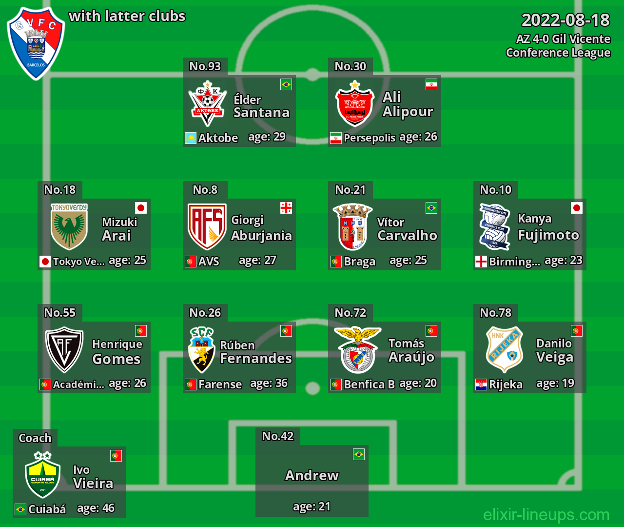 Gil Vicente with latter clubs 2022-08-18