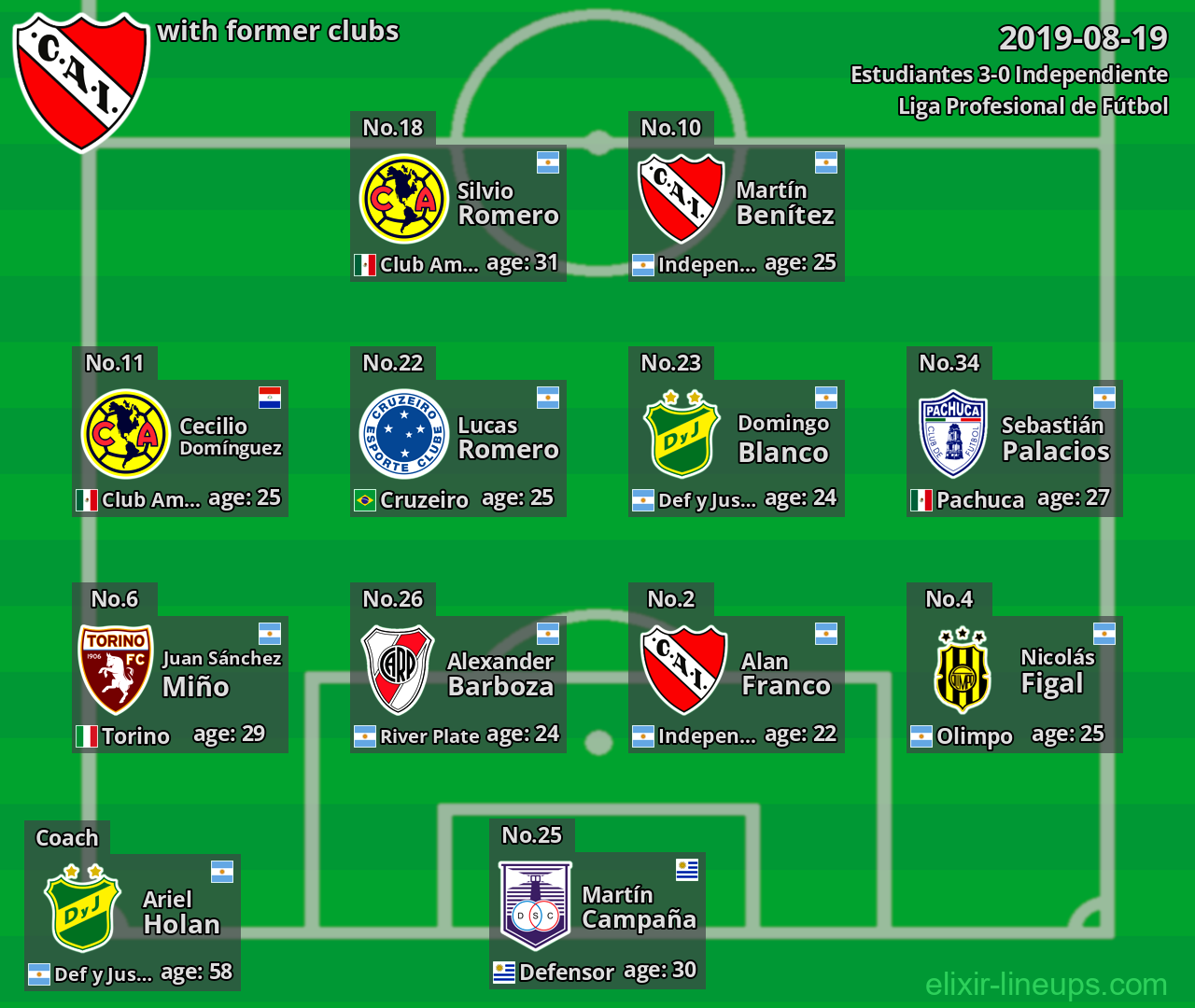 Independiente with latter clubs 2019-08-19
