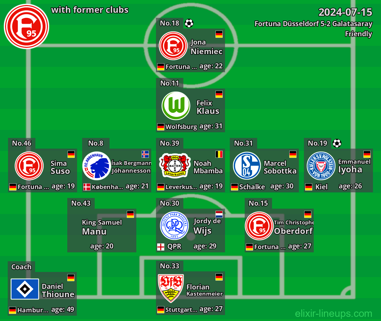 Fortuna Düsseldorf with latter clubs 2024-07-15