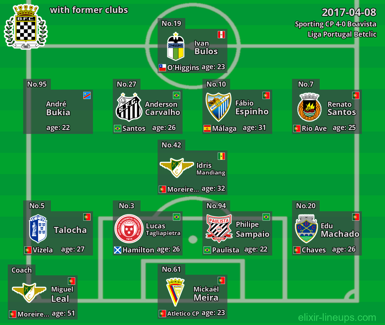 Boavista with latter clubs 2017-04-08