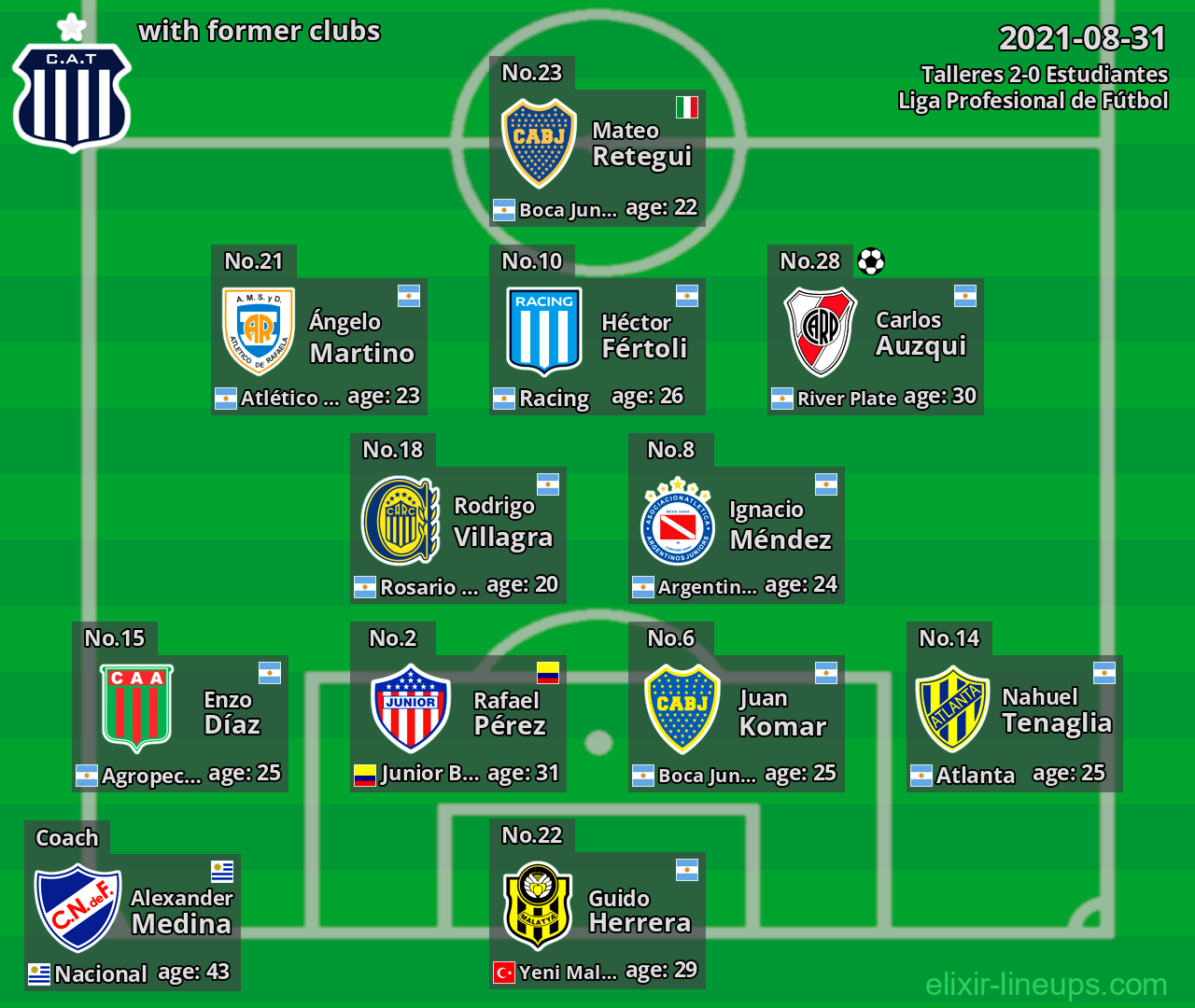 Talleres with latter clubs 2021-08-31