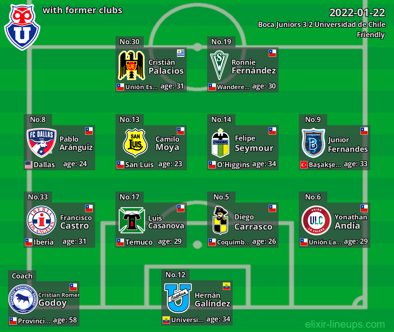 Universidad de Chile with former clubs 2022-01-22